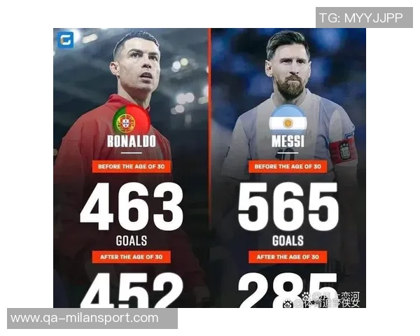 梅罗进球数对比C罗949球梅西891球今年表现如何各自进33球和41球