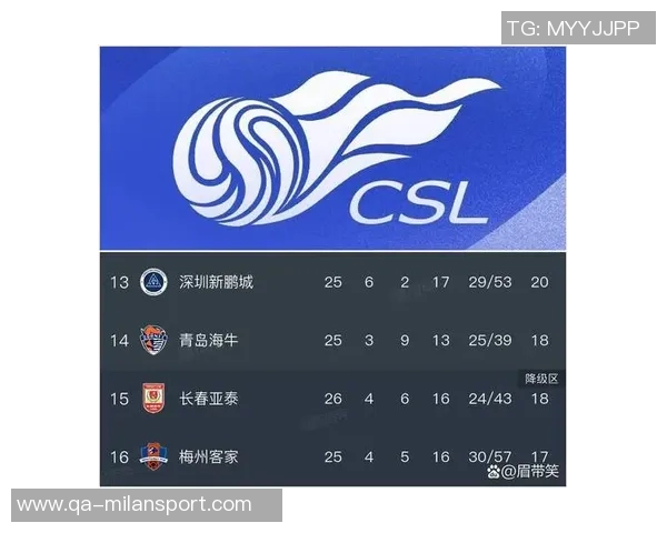 中超保级战火再燃海牛困境加剧四队争夺悬念升级